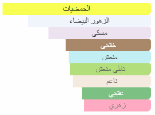 Ameerat Al Arab Asdaaf EDP