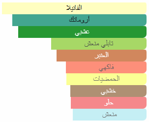 Eros Versace EDP