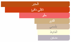 Khamrah Dukhan Lattafa Perfumes EPD