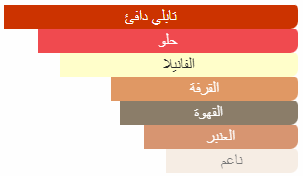 Khamrah Qahwa Lattafa Perfumes EDP