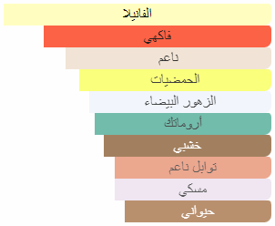 Yara Candy Lattafa Perfumes EDP