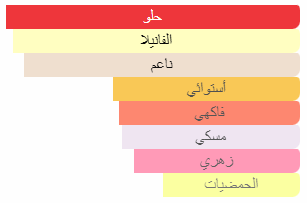 Yara Lattafa Perfumes EDP